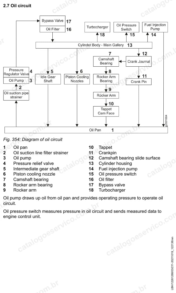 Circuito de óleo do motor Yanmar 4TNV98CT da L509-1778