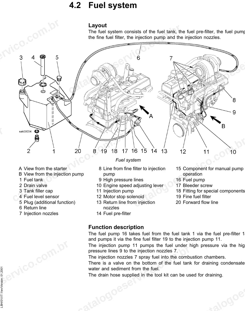 Componentes do sistema de combustível do motor da L512-L514 Stereo