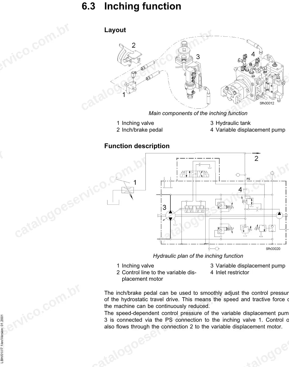 Componentes e plano hidráulico da função inching da L512-L514 Stereo