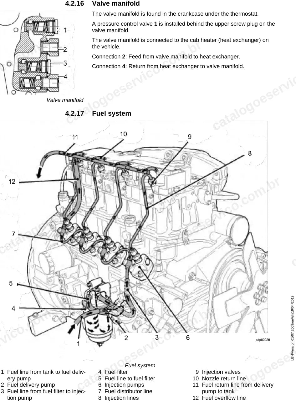 Bloco de distribuição do motor Deutz 2011 L04W da L509 e L510