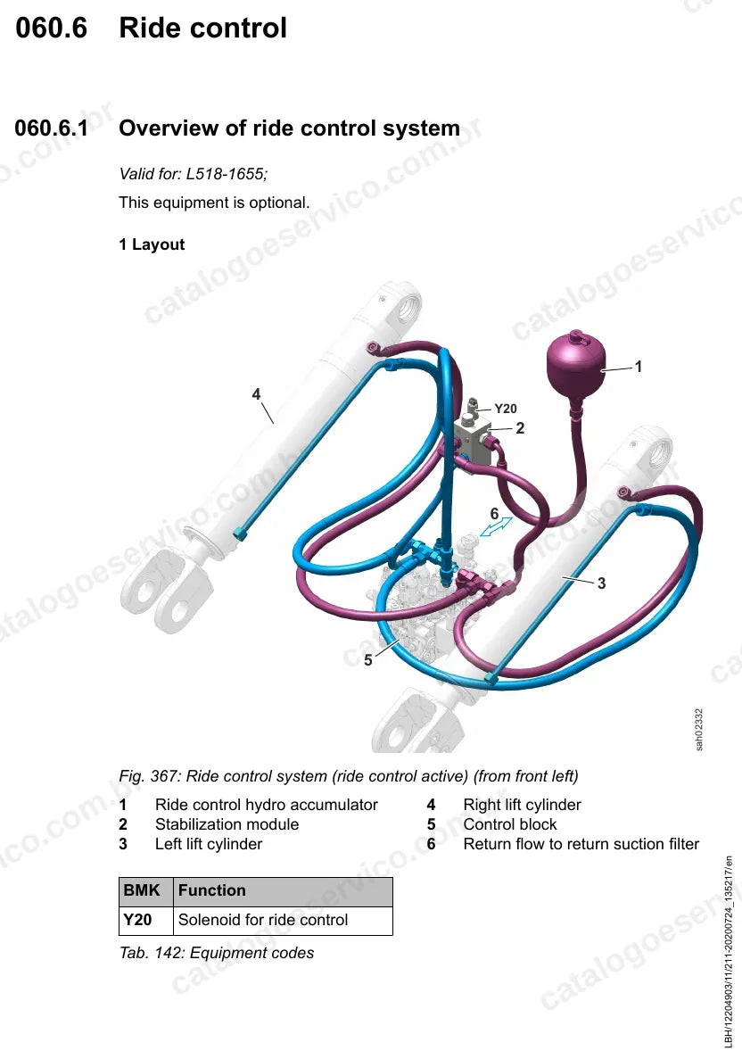 Sistema ride control com acumulador, módulo de estabilização e cilindros de elevação da L518-1655