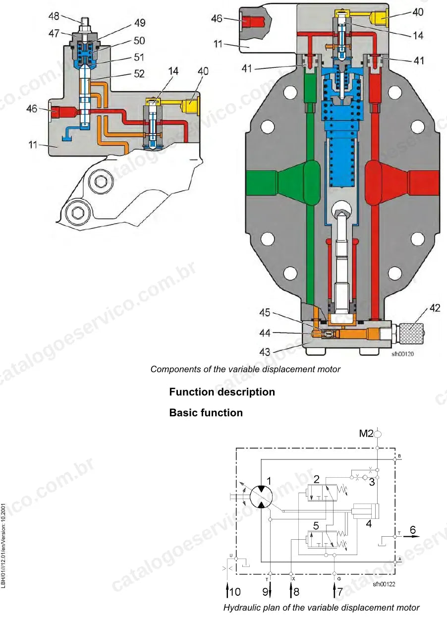 Componentes e plano hidráulico do motor de deslocamento variável da L524 L534 L538