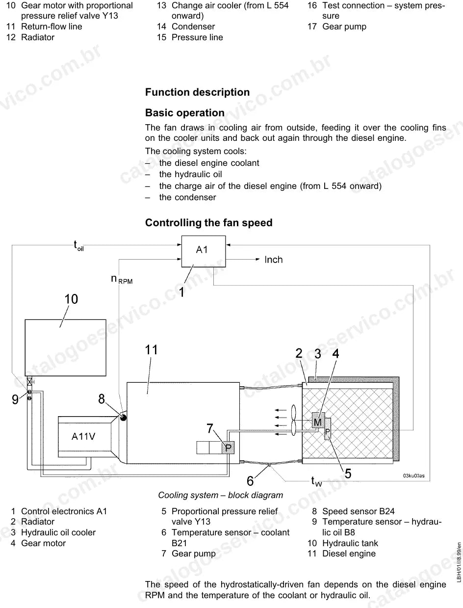 Componentes do sistema de arrefecimento com motor do ventilador e radiador