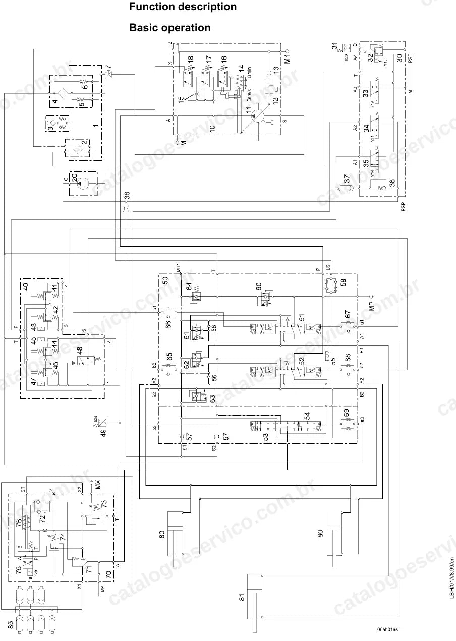 Descrição de funcionamento da hidráulica de trabalho das L544 a L580