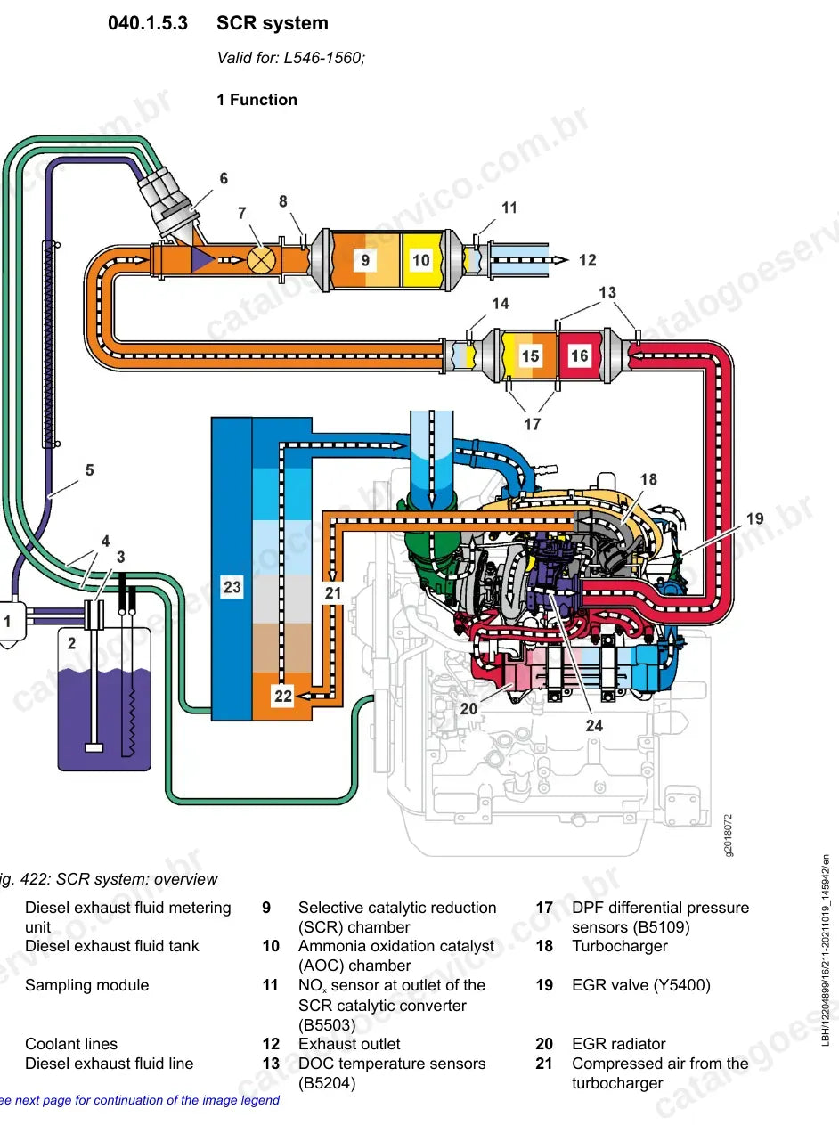 Visão geral do sistema SCR do motor da L546-1560