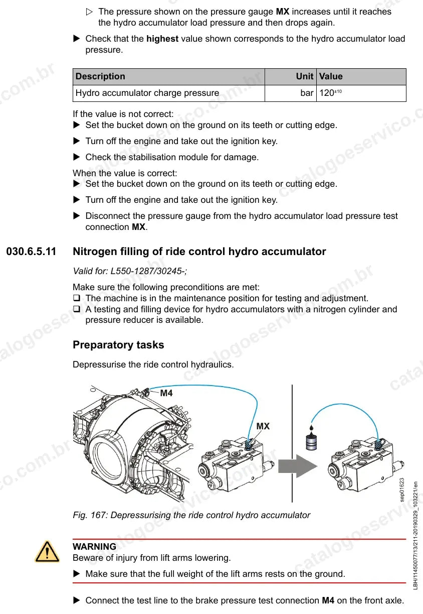 Despressurização e carga de nitrogênio do acumulador do ride control da L550-1287