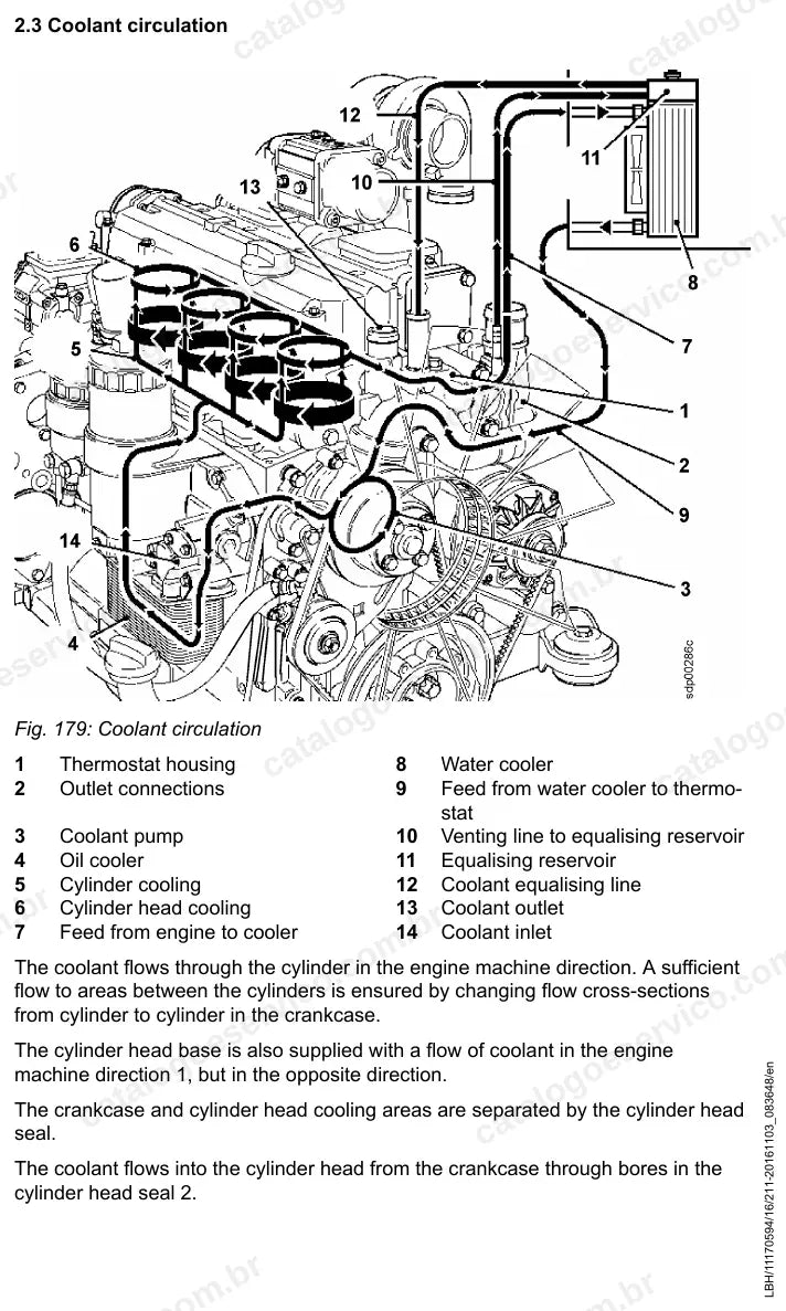 Circulação do líquido de arrefecimento no motor Deutz da L556-1289