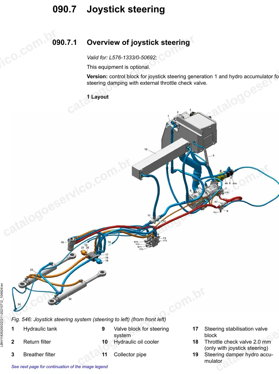 Visão geral da direção por joystick da L576-1333