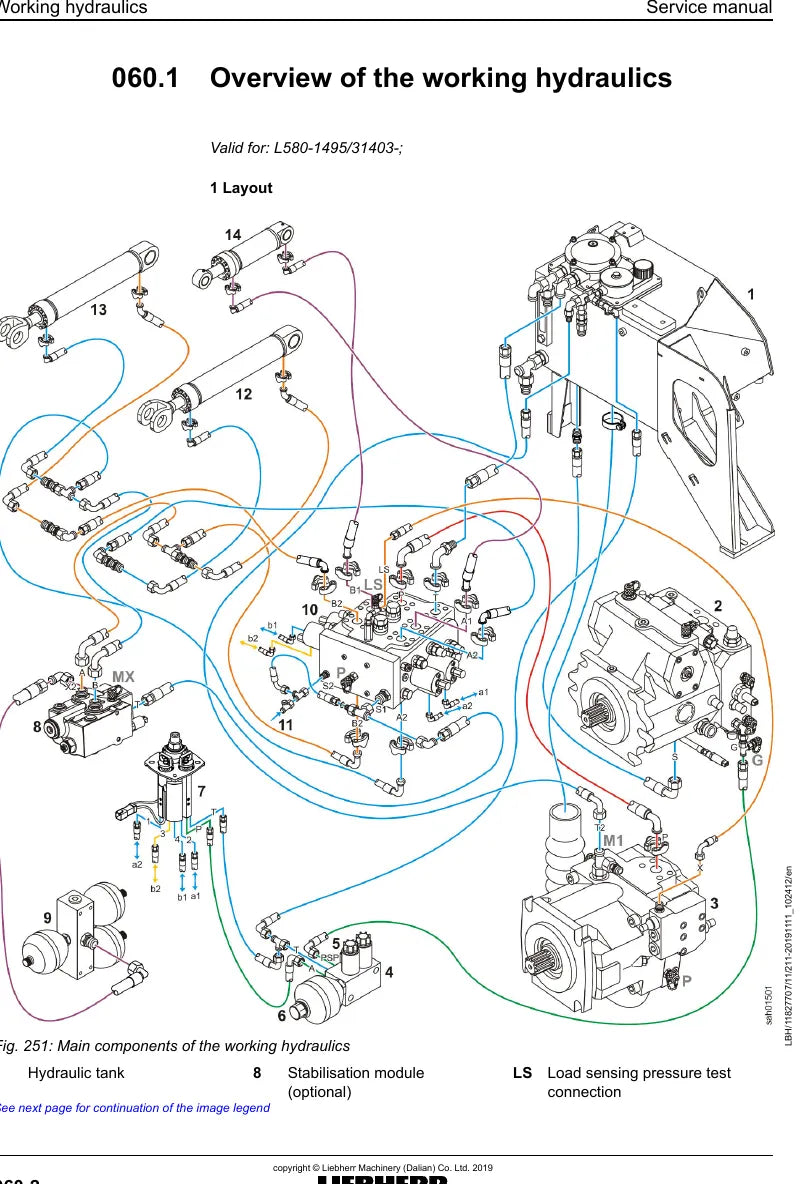 Manual de Serviço Liebherr L580-1495 Pá Carregadeira — página interna com diagrama técnico