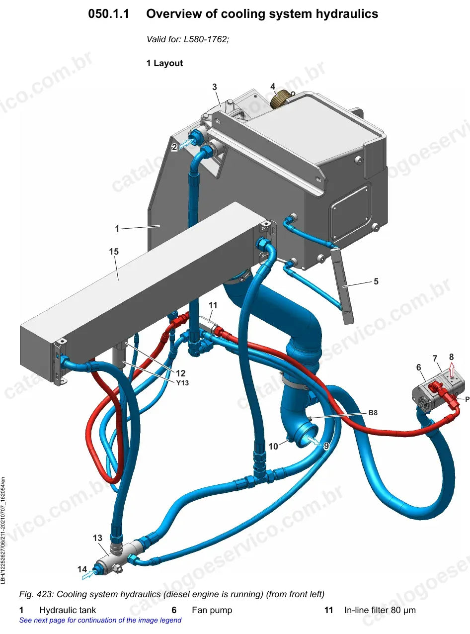 Hidráulica do arrefecimento com motor em funcionamento da L580-1762 LogHandler