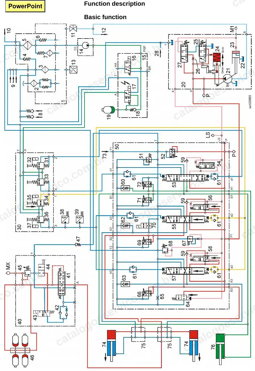 Diagrama hidráulico da hidráulica de trabalho da L586