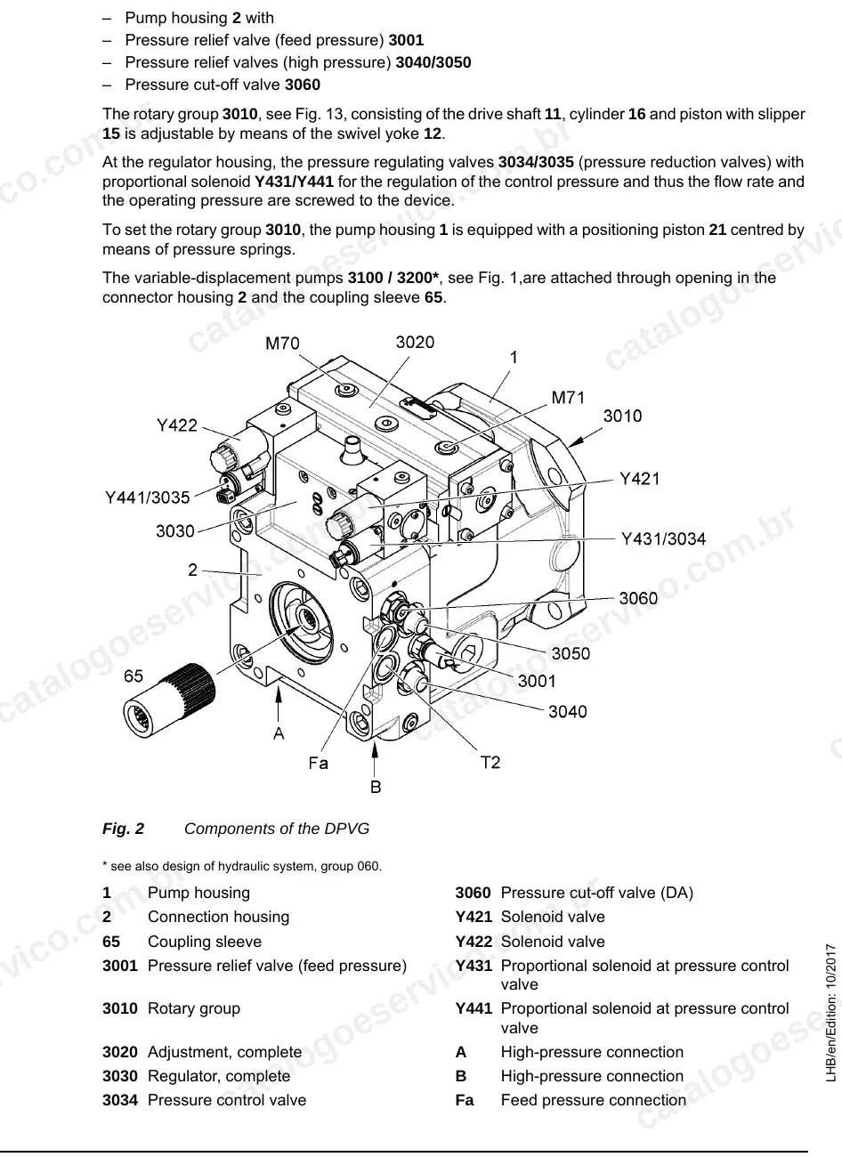 Componentes da bomba de giro DPVG 250 do LH 150 EC