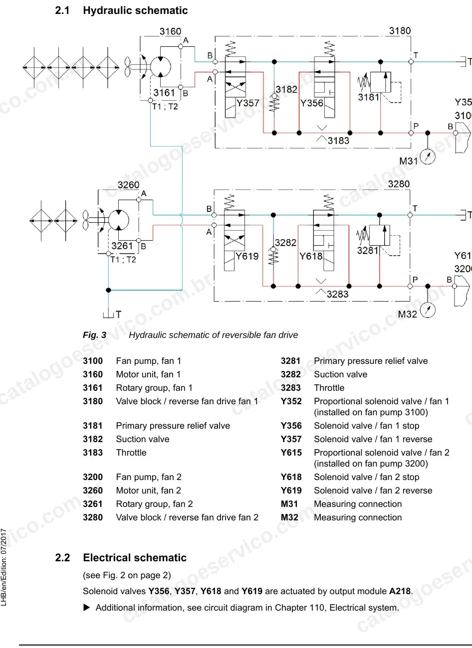 Esquema hidráulico do acionamento reversível do ventilador do LH 110 M/C