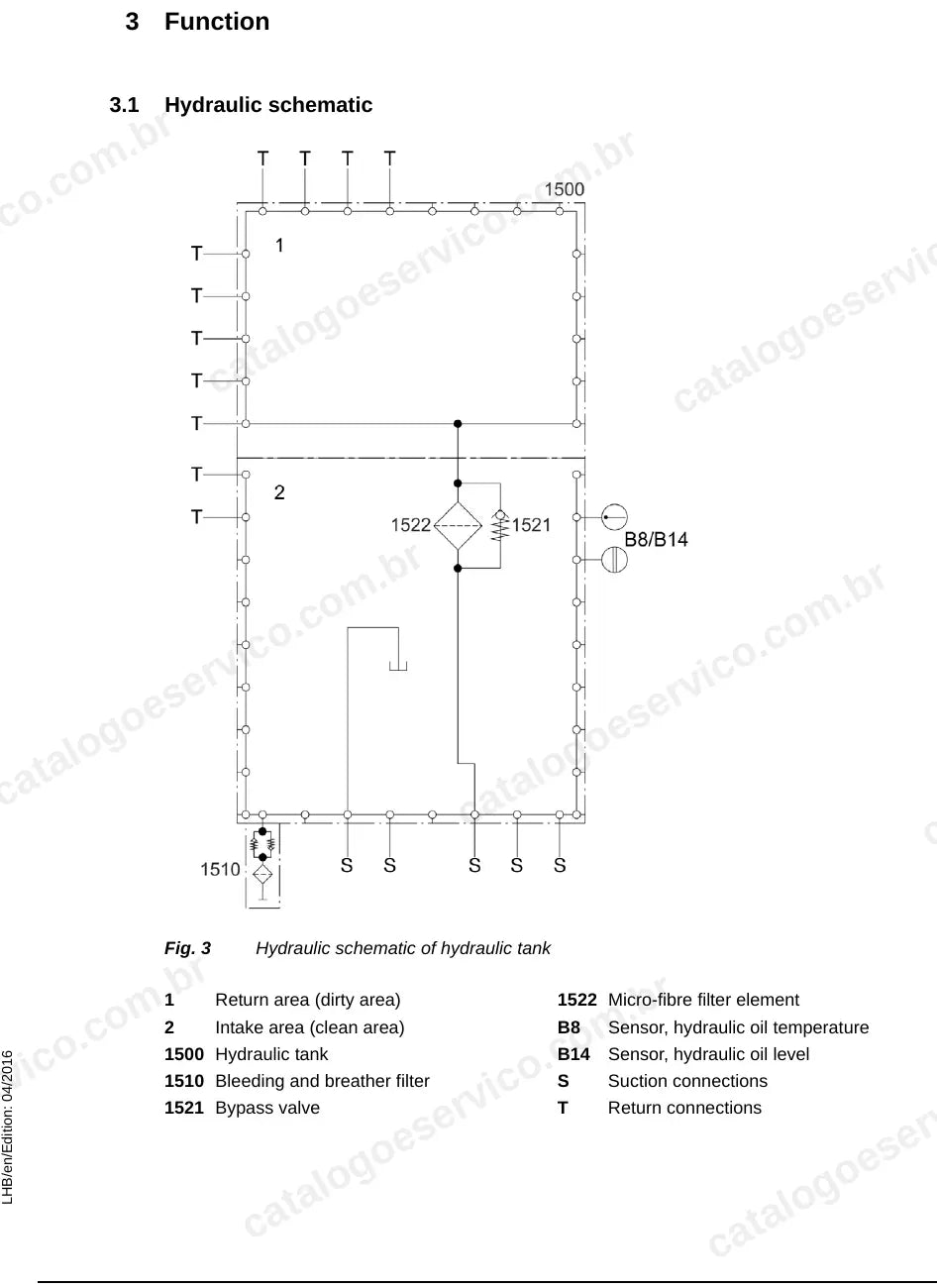 Esquema hidráulico do tanque com áreas de retorno e de sucção dos LH22–LH35
