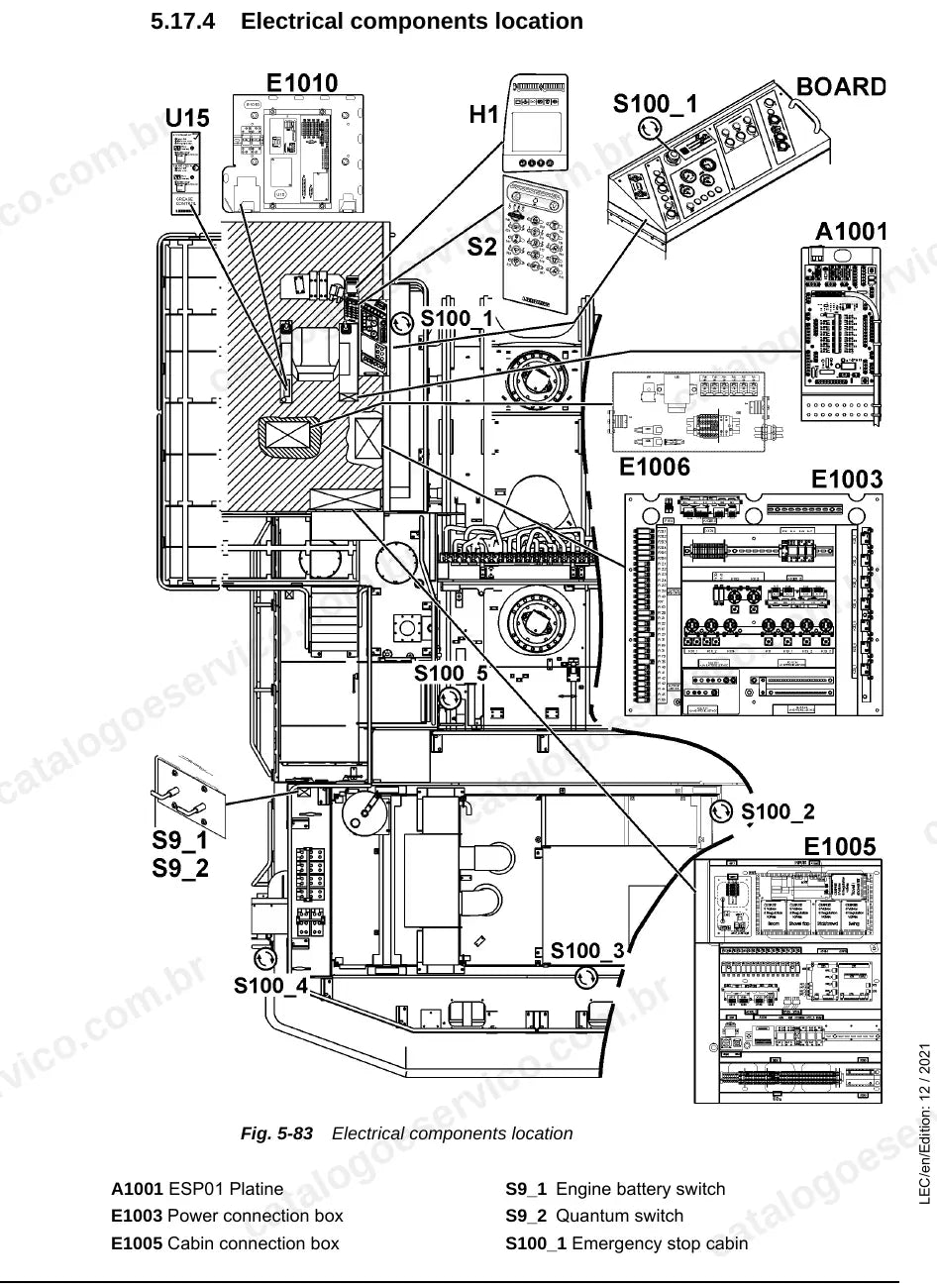 Localização dos componentes elétricos da P 9350