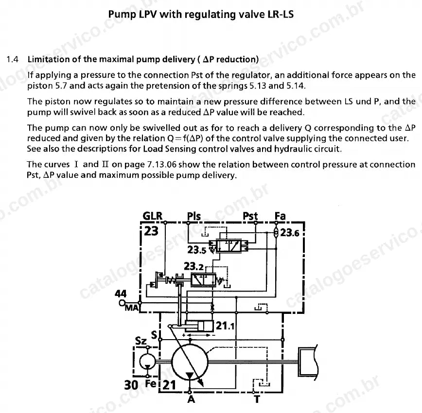 Esquema da bomba LPV com válvula reguladora LR-LS