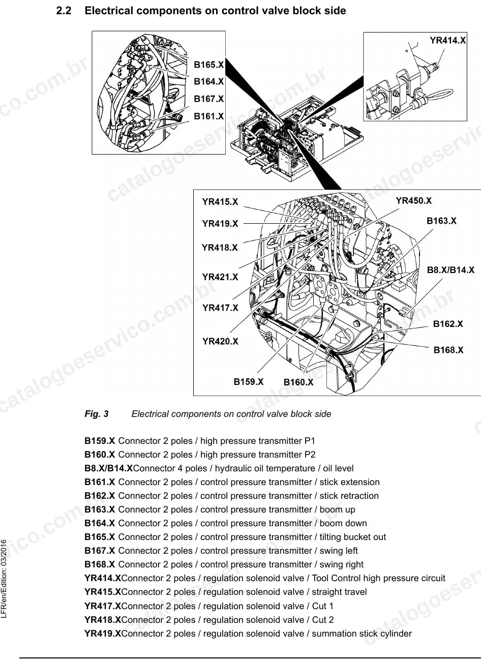 Componentes elétricos no lado do bloco de comando da R920-R925