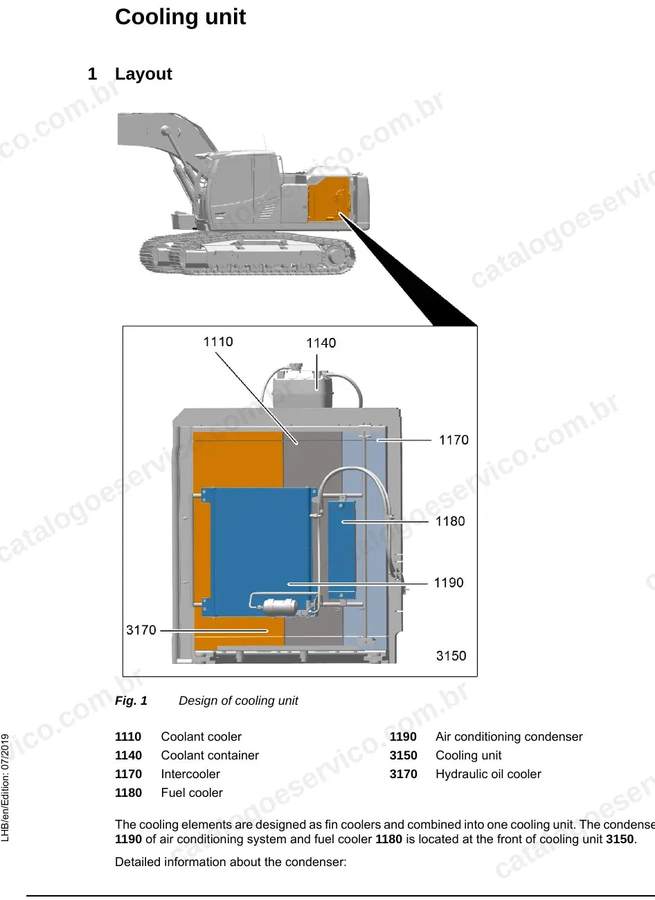 Layout da unidade de arrefecimento com radiadores e condensador da R922-R945