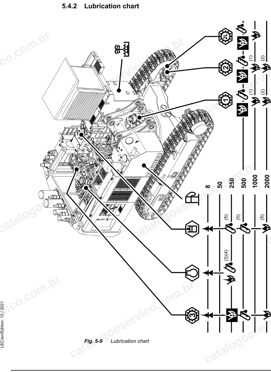 Carta de lubrificação da escavadeira Liebherr R 9250