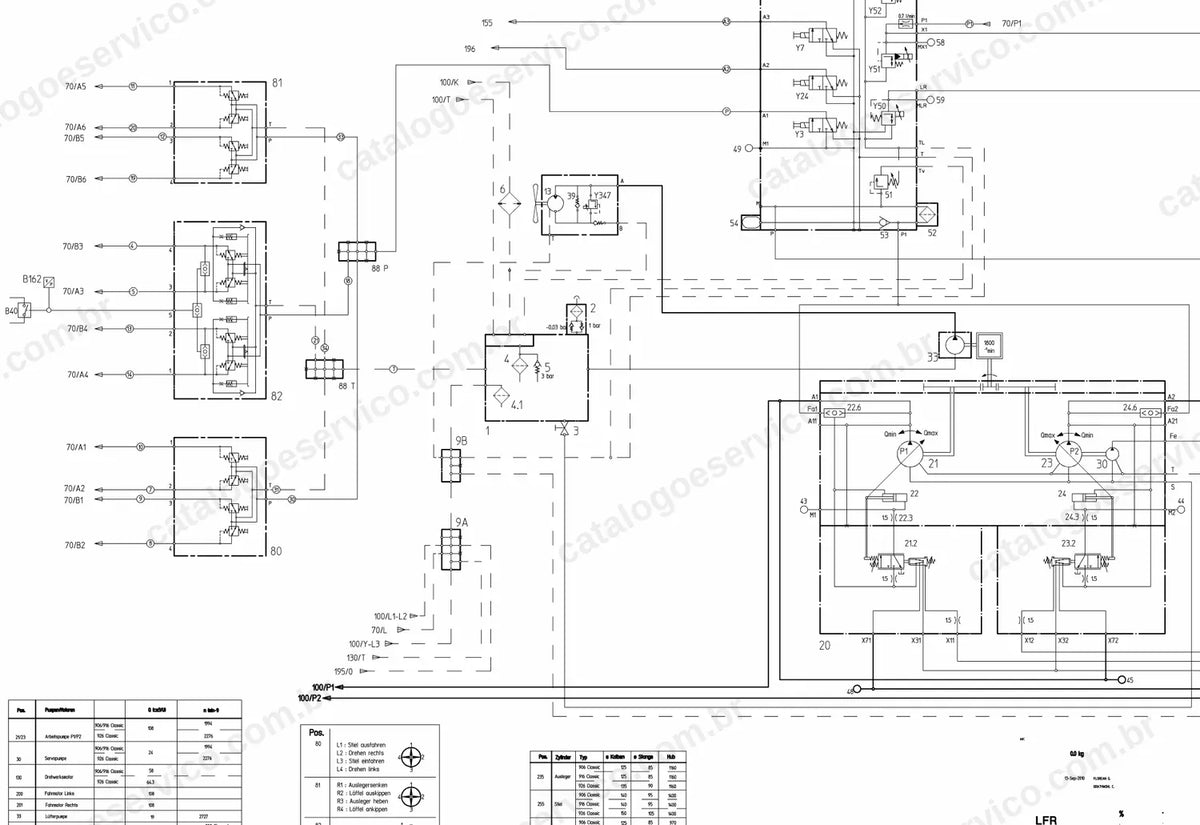 Esquema hidráulico das escavadeiras R 906, R 916 e R 926 Classic com bombas DPVP e servocomandos