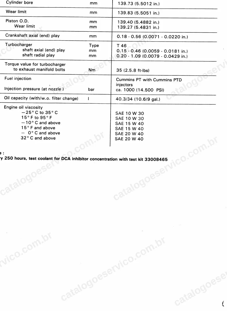 Tabela de dados de serviço do motor Cummins das R 974 e R 984