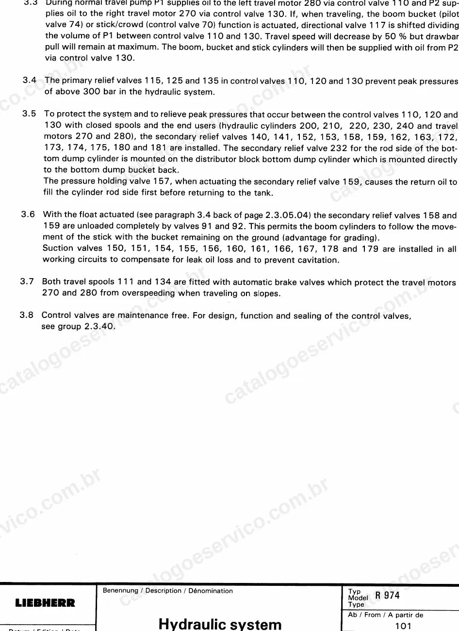 Descrição das válvulas do sistema hidráulico da R 974