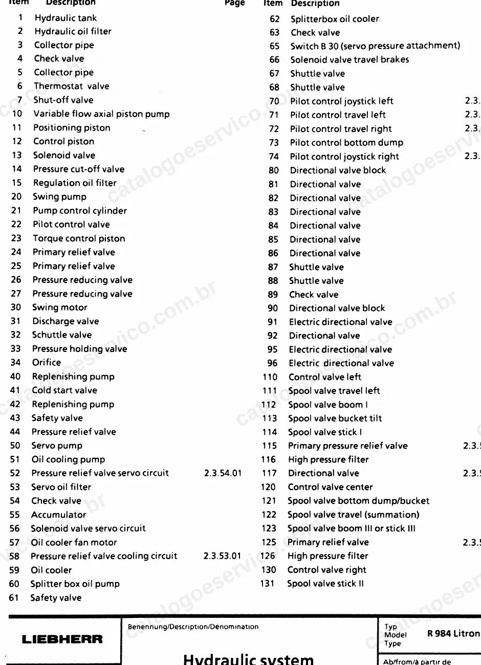 Lista de componentes do sistema hidráulico da R 984 Litronic