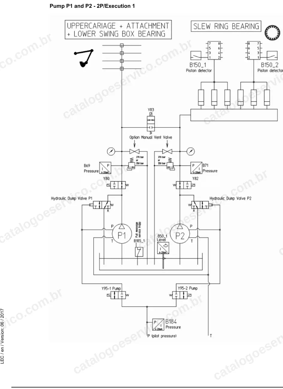 Esquema das bombas P1 e P2 do comando de lubrificação da R 9800-986