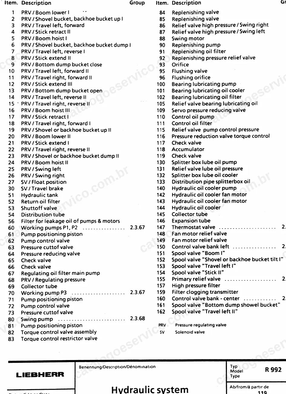 Legenda dos componentes do esquema hidráulico da R 992, seção comum ao livro da R 994