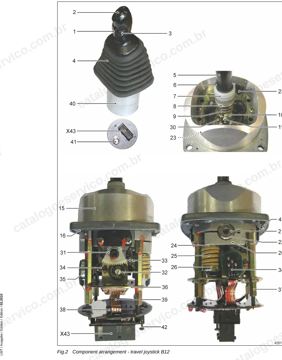 Disposição dos componentes do joystick de translação B12 dos assentadores RL Série 4