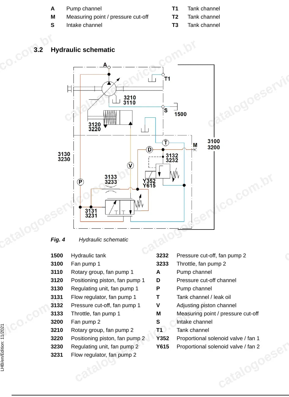 Esquema hidráulico das bombas do ventilador LH30VO do TA 230-1513