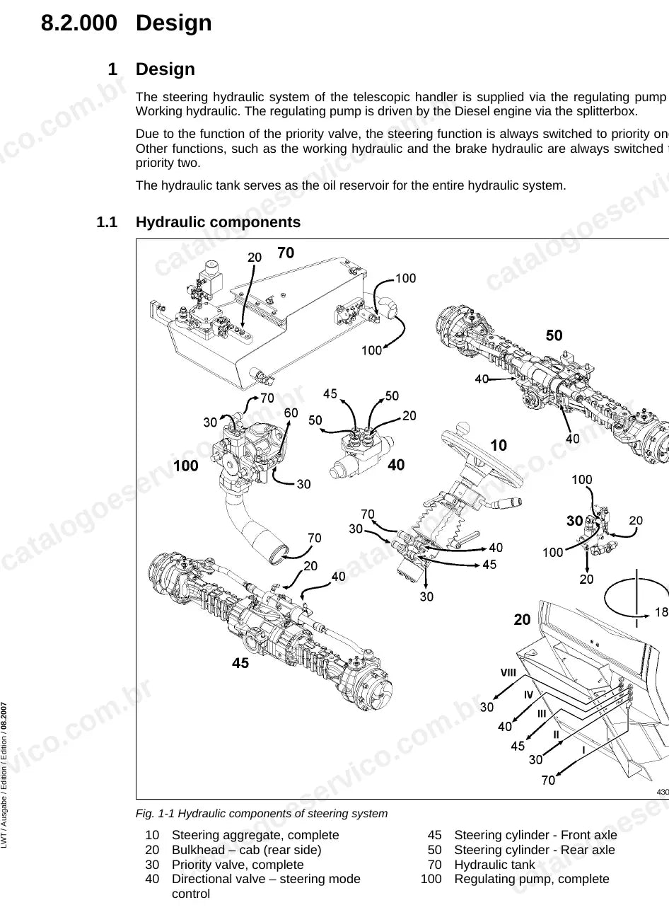 Concepção da hidráulica de direção dos TL 441 e TL 451