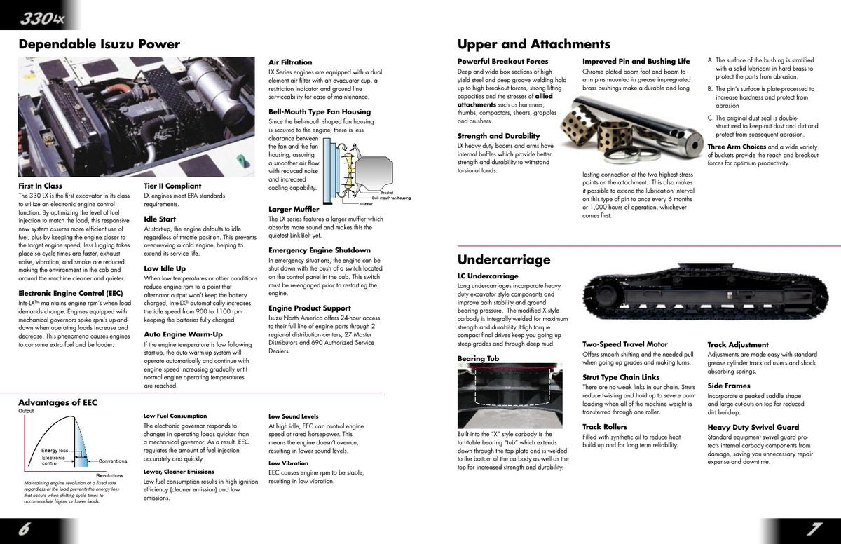Manual de Serviço Link-Belt 330LX Escavadeira Hidráulica — página interna 1
