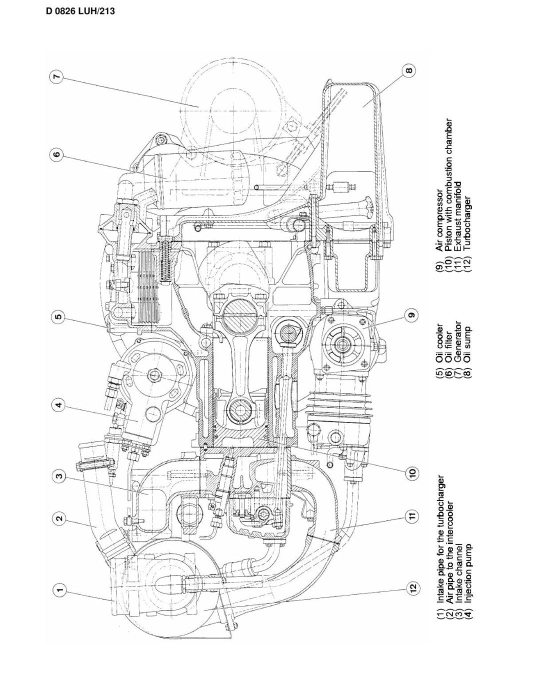 Manual de Serviço MAN D0826 LUH - Motor Diesel (Inglês) - página 2