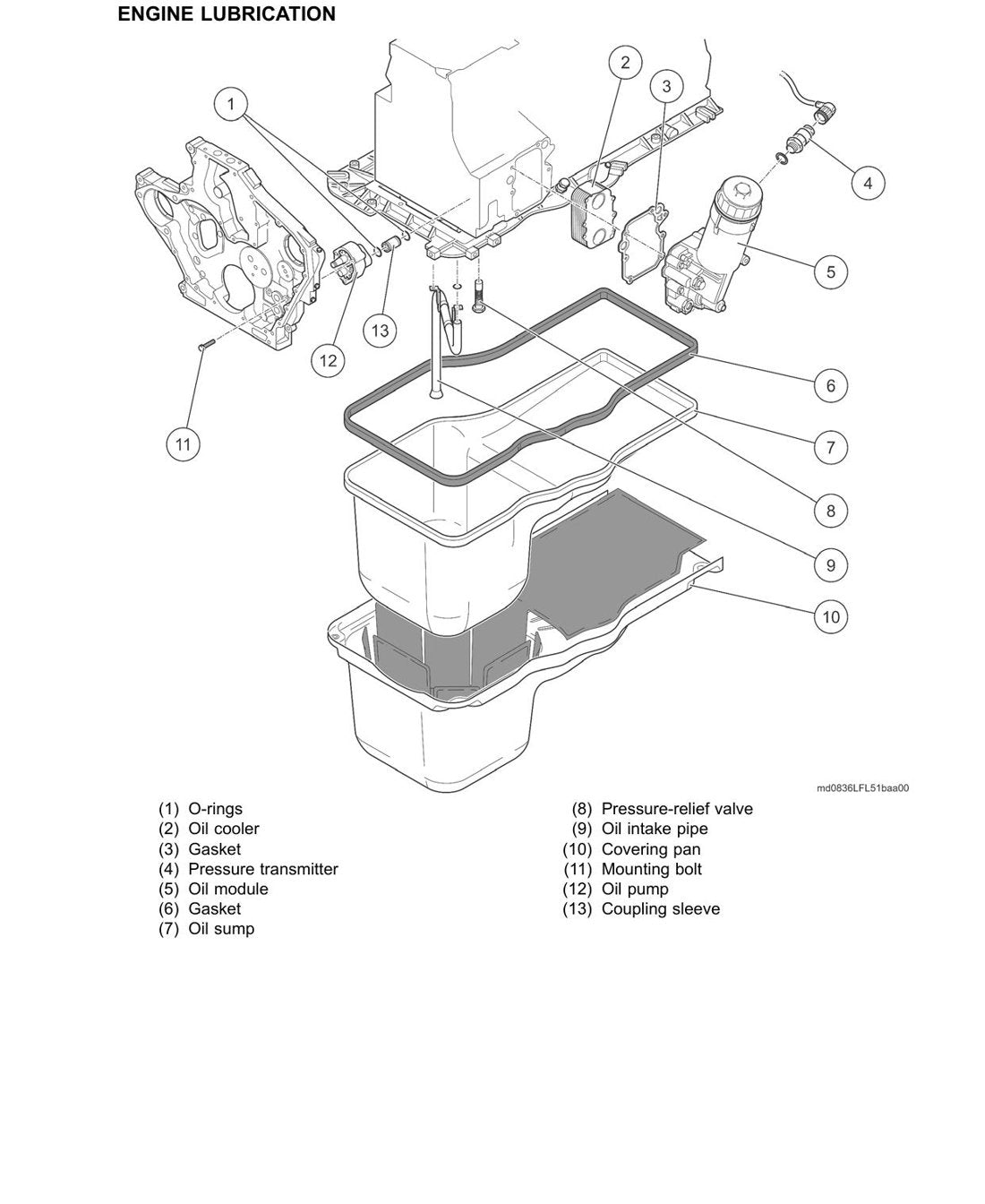 Manual de Serviço MAN D0836 LFL (TGM) - Motor Diesel (Inglês) - página 3
