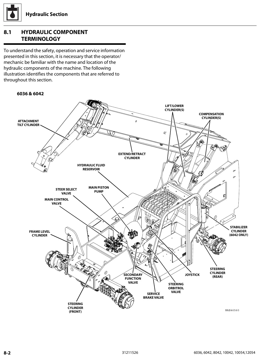 Página interna do Manual de Serviço SkyTrak 6036 a 12054 — Manipulador telescópico