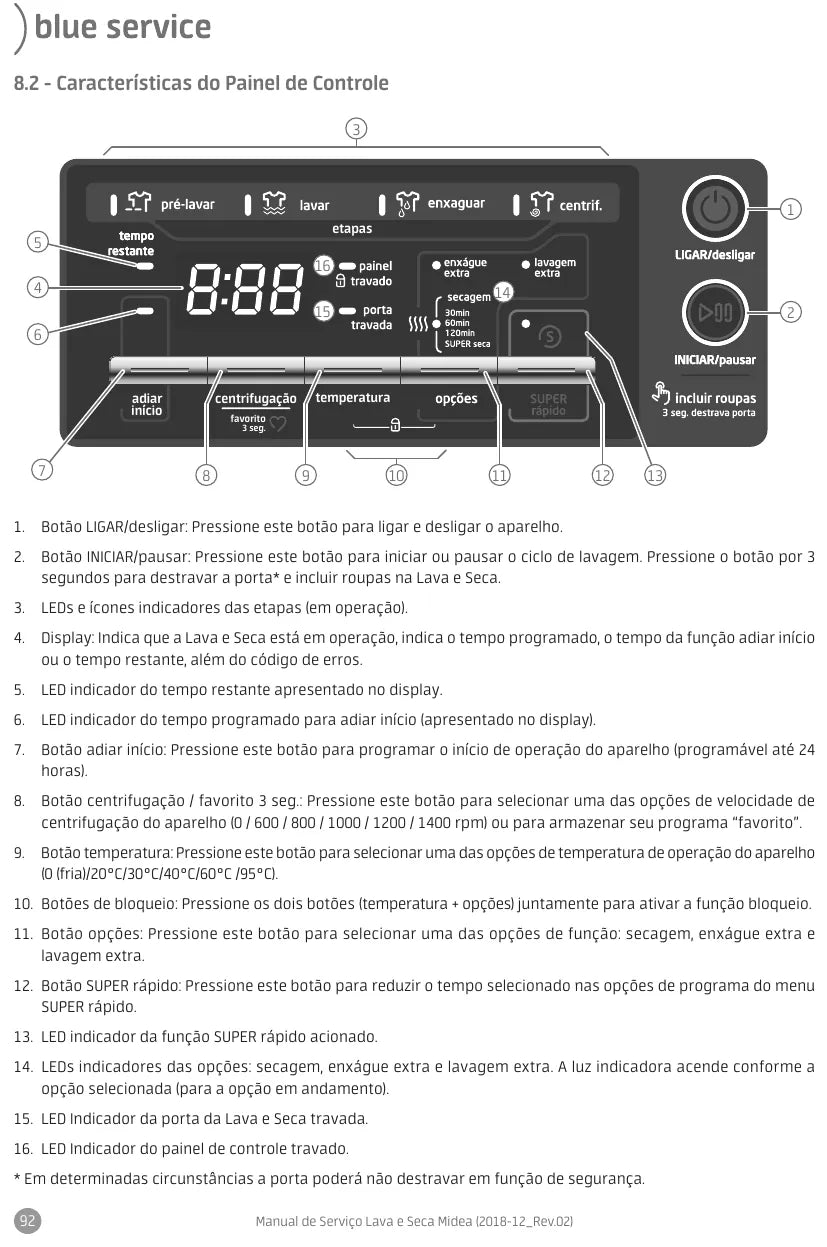 Manual de Serviço Midea Lava e Seca LSA, LSC e LSX — página interna 2