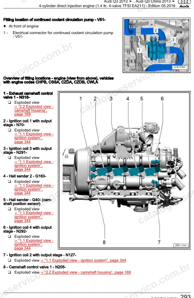 Página ilustrada do manual de serviço do motor 1.4 TFSI EA211 (CPTA) — Audi Q3 — figura 1