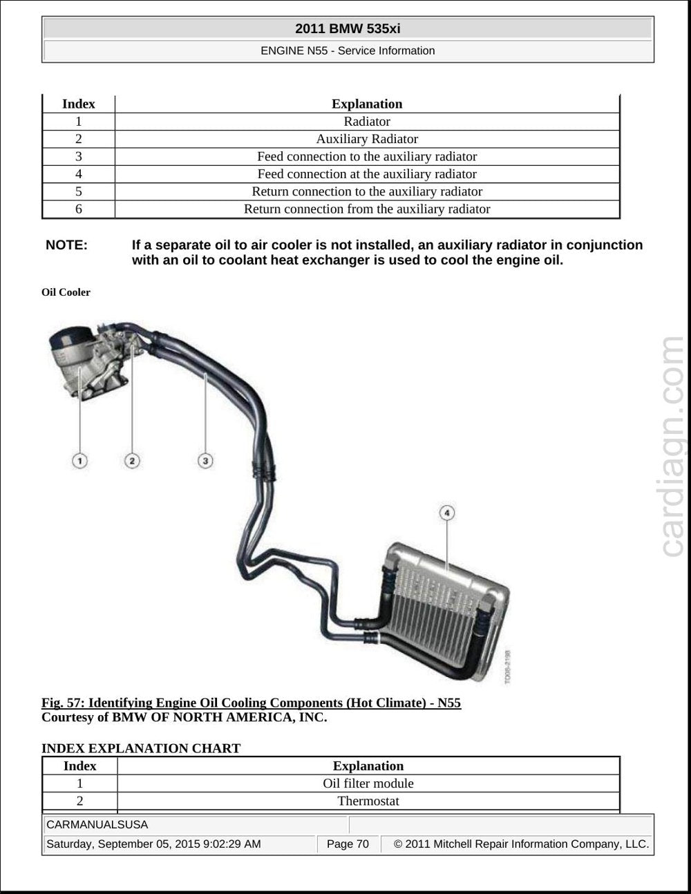 BMW Motor N55 — Manual de Serviço — diagrama 4