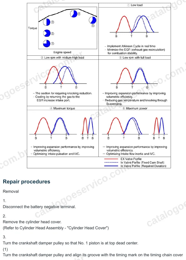 Página ilustrada do manual de serviço do motor Hyundai Elantra 1.6 T-GDI Smartstream — figura 1