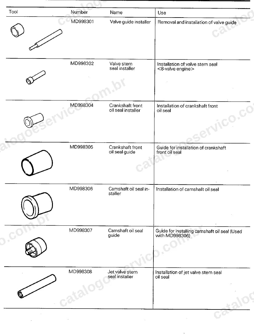 Página ilustrada do manual de serviço do motor Mitsubishi 4G13, 4G15, 4G16 e 4G18 8V, 12V e 16V — figura 1