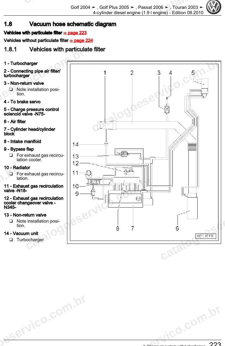 Página ilustrada do manual de serviço do motor 1.9 TDI (AVQ) — Golf, Golf Plus e Passat — figura 1