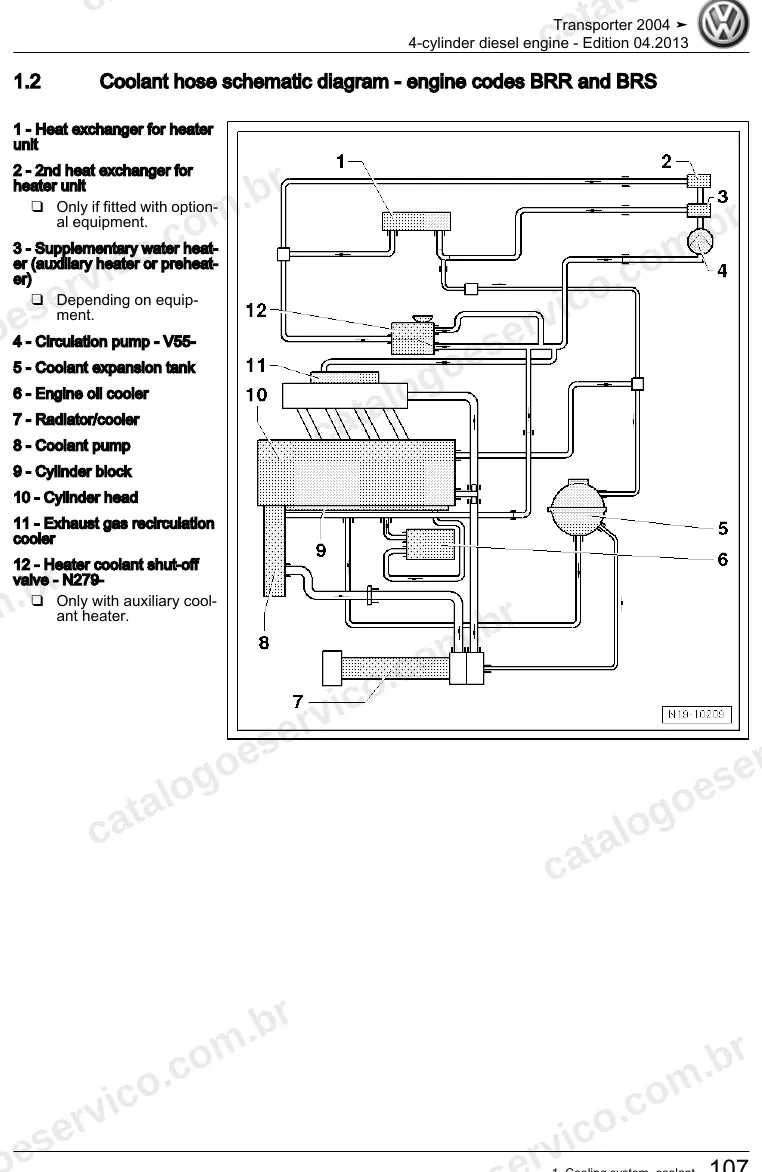 Página ilustrada do manual de serviço do motor 1.9 TDI (AXB) — Transporter T5 — figura 1