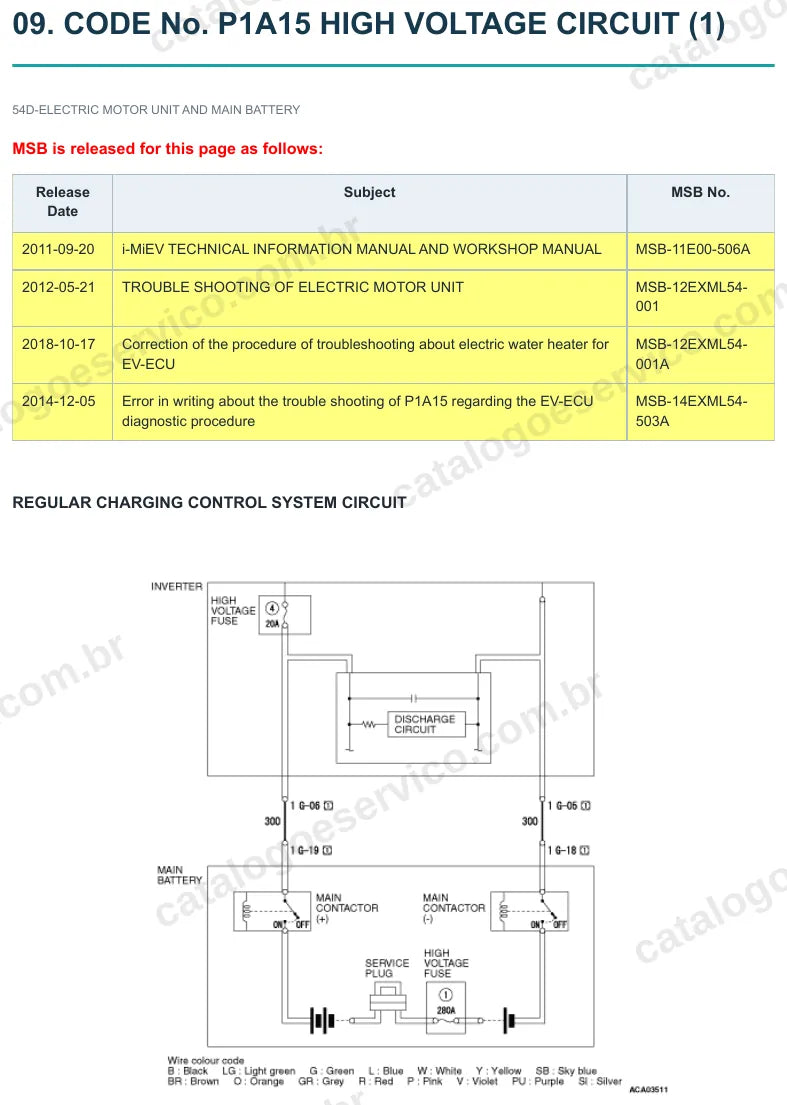 Página ilustrada do manual de serviço dos motores elétricos Y4F1 e Y51 do Mitsubishi i-MiEV — figura 3