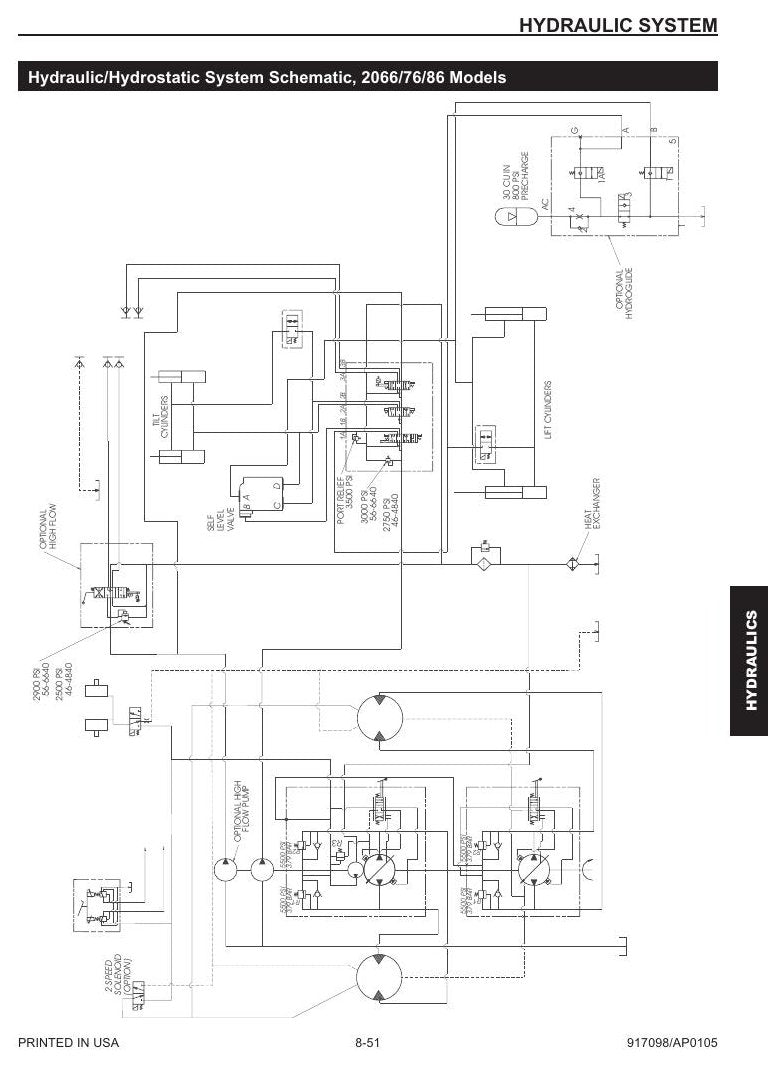 Manual de Serviço Mustang 2066 2076 2086 Mini Carregadeira — família 2066–2086 com esquemas elétricos e três padrões de comando — página interna 1
