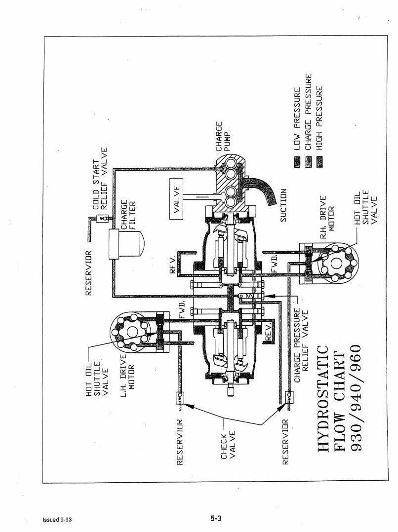 Manual de Serviço Mustang 930 940 960 Mini Carregadeira — clássicas de Owatonna: fluxograma hidrostático e diagnóstico direto sintoma-causa — página interna 2