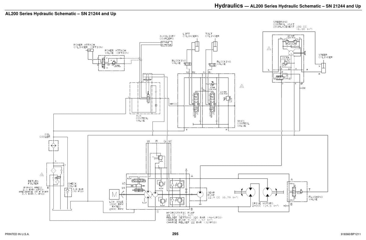 Manual de Serviço Mustang AL106 AL206 AL306 (Series 100,200,300) Carregadeira Articulada — três séries em um volume: articulação central, motor e manutenção passo a passo — página interna 2