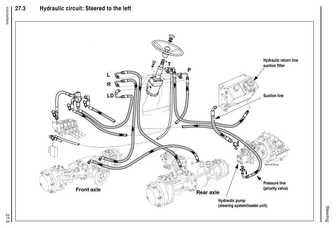 Manual de Serviço Mustang ML28 Carregadeira de Rodas — trem hidrostático A10VG28 com ajustes de pressão e vedação de eixos — página interna 1