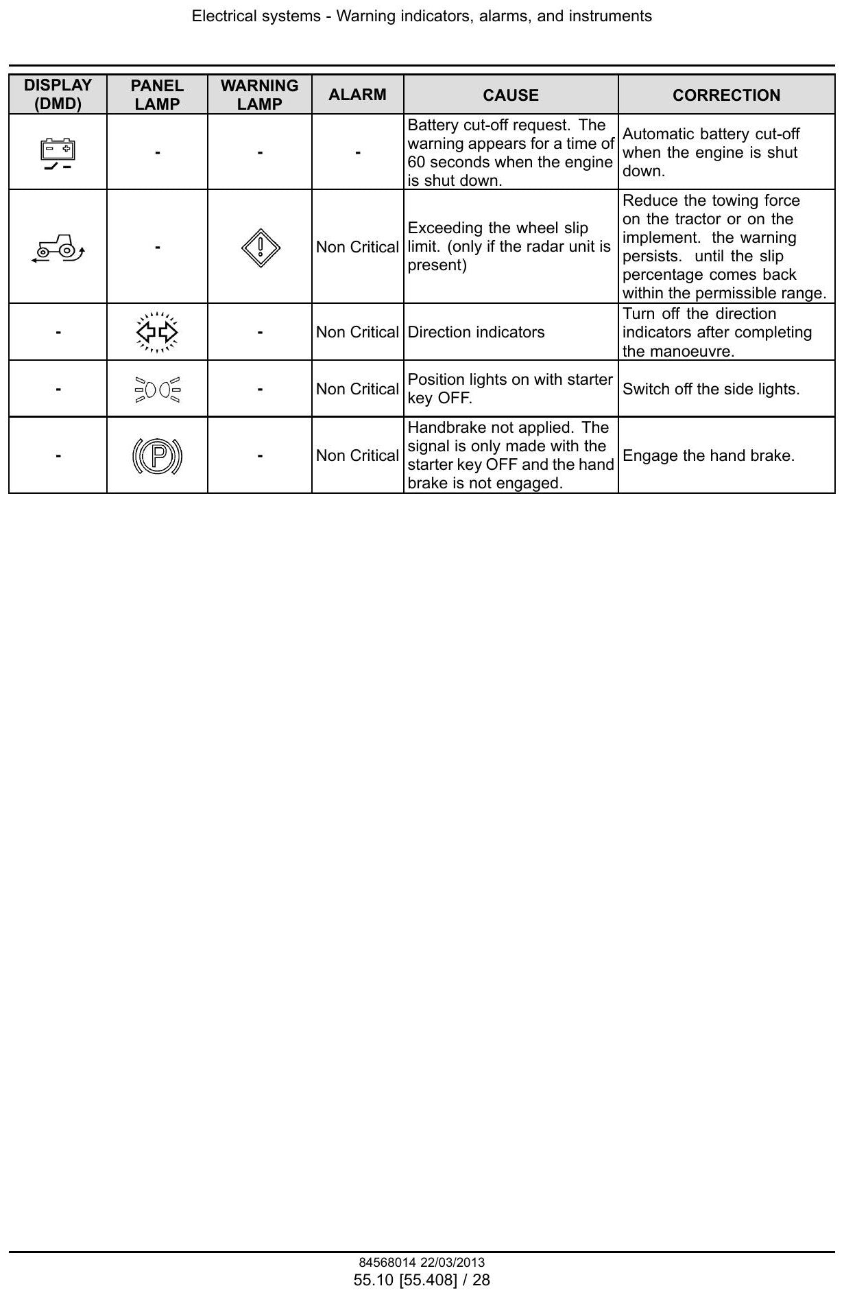 Manual De Serviço NEW HOLLAND - T5.95 - T5.105 - T5.115 - Trator