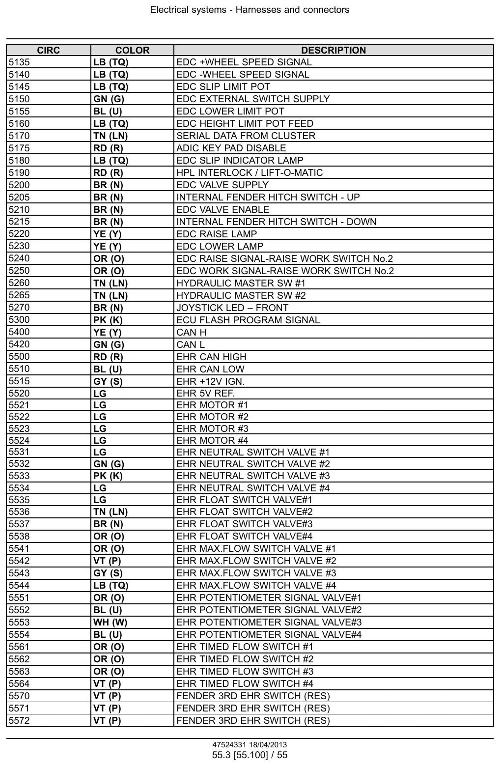 Manual De Serviço NEW HOLLAND - T7.220, T7.235, T7.250 - Trator